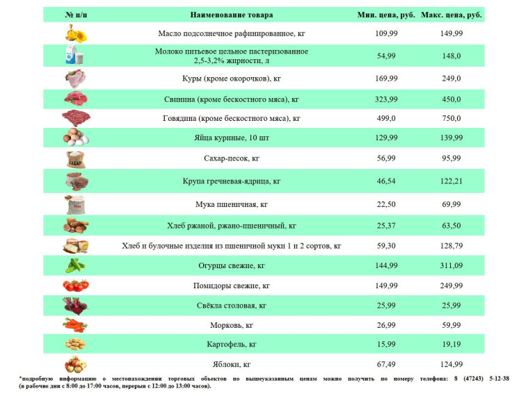 Информация о ценах на продовольственные товары, подлежащие мониторингу, на территории Ивнянского района по состоянию на 12 декабря 2023 года.