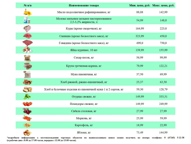 Информация о ценах на продовольственные товары, подлежащие мониторингу, на территории Ивнянского района по состоянию на 19 декабря 2023 года.