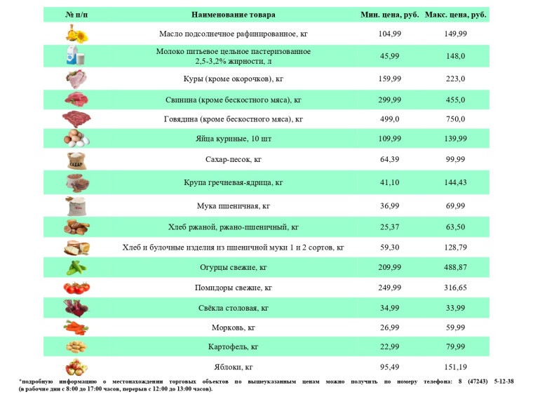 Информация о ценах на продовольственные товары, подлежащие мониторингу, на территории Ивнянского района по состоянию на 5 марта 2024 года.