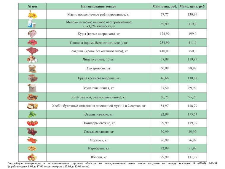 Информация о ценах на продовольственные товары, подлежащие мониторингу, на территории Ивнянского района по состоянию на 27 июня 2023 года.
